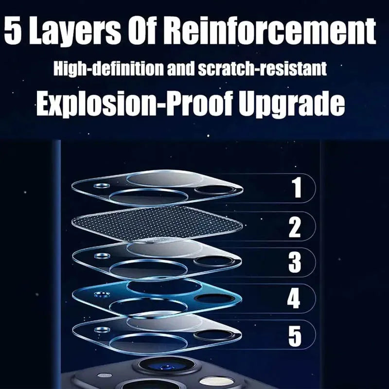 iPhone 11 12 13 14 15 Camera Lense Protector - All Seasons Gifting